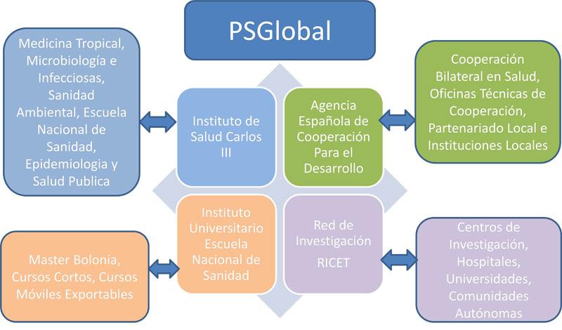 Esquema 'PS Global'